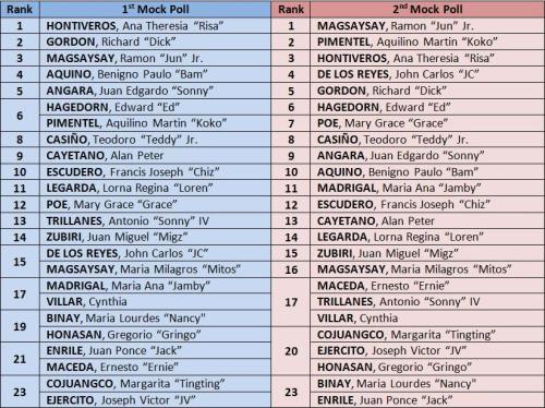 Timbangan 2013 results ranking