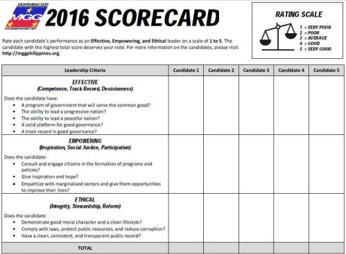 MGG2016scorecardenglish